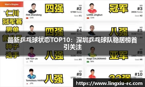 最新乒乓球状态TOP10：深圳乒乓球队稳居榜首引关注